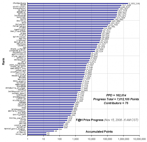 F_H_Prize_Competition___Progress_24089_image001.gif