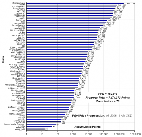 F_H_Prize_Competition___Progress_24089_image001.gif