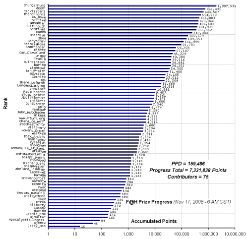 F_H_Prize_Competition___Progress_24089_image001.gif