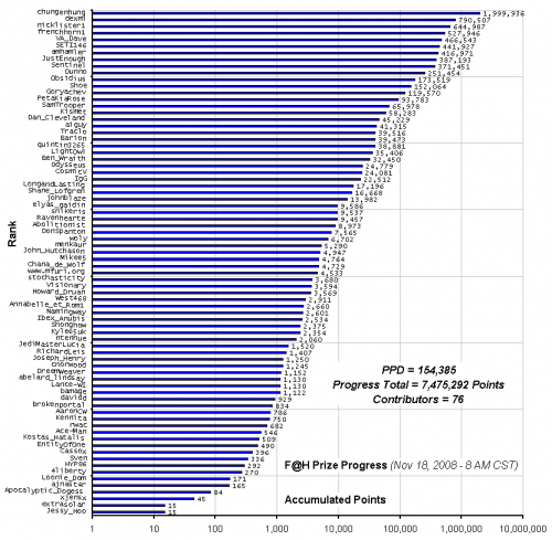 F_H_Prize_Competition___Progress_24089_image001.gif