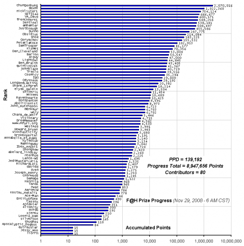 F_H_Prize_Competition___Progress_24089_image001.gif