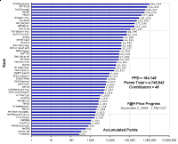 F_H_Prize_Competition___Progress_24089_image001.gif