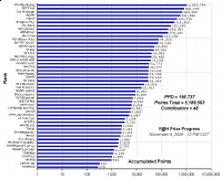 F_H_Prize_Competition___Progress_24089_image001.gif