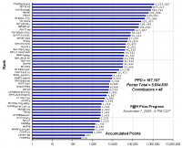 F_H_Prize_Competition___Progress_24089_image001.gif