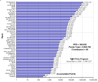 F_H_Prize_Competition___Progress_24089_image001.gif