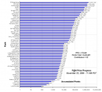 F_H_Prize_Competition___Progress_24089_image001.gif