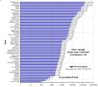 F_H_Prize_Competition___Progress_24362_image001.gif