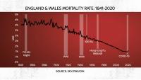 uk-mortality-age-adjusted-1842.jpg