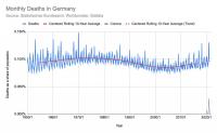 germany-mortality-1950-2020-monthly-ben-marten-1.jpg