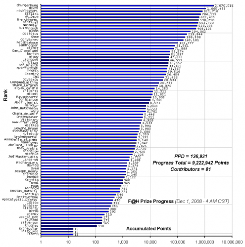 F_H_Prize_Competition___Progress_24089_image001.gif