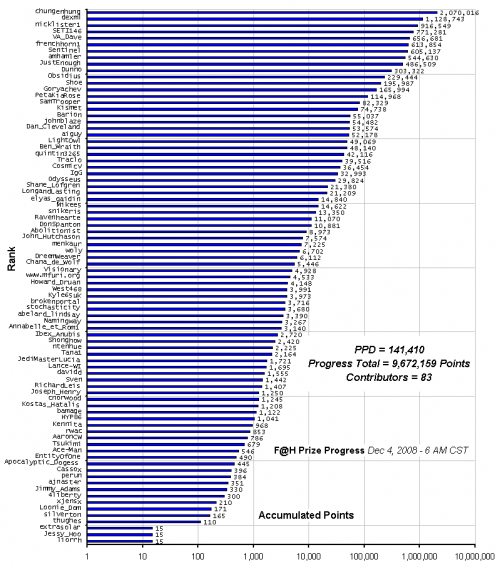 F_H_Prize_Competition___Progress_24089_image001.gif