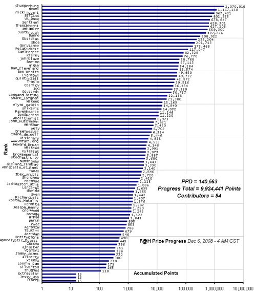 F_H_Prize_Competition___Progress_24089_image001.gif