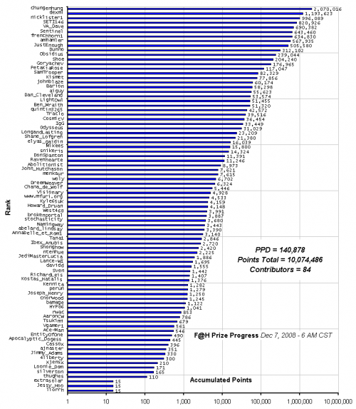 F_H_Prize_Competition___Progress_24089_image001.gif