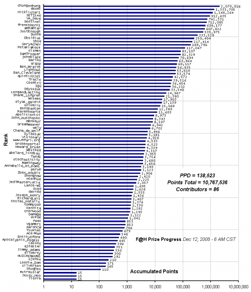 F_H_Prize_Competition___Progress_24089_image001.gif