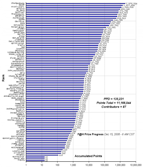 F_H_Prize_Competition___Progress_24089_image001.gif