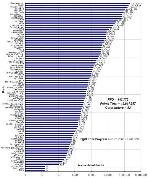 F_H_Prize_Competition___Progress_24089_image001.gif