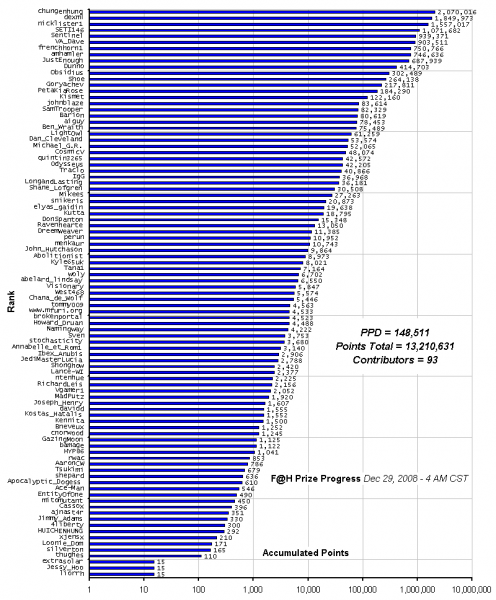 F_H_Prize_Competition___Progress_24089_image001.gif