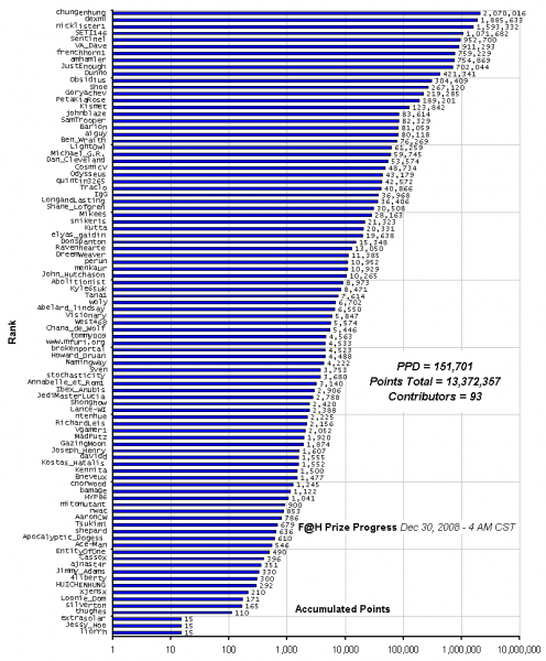 F_H_Prize_Competition___Progress_24089_image001.gif