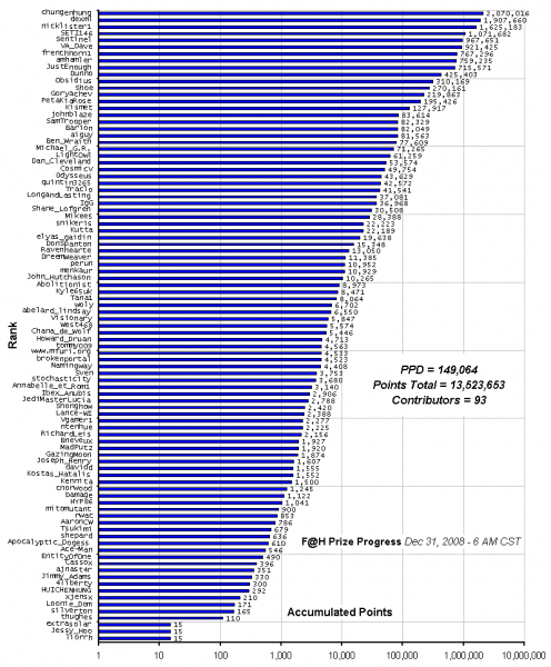 F_H_Prize_Competition___Progress_24089_image001.gif