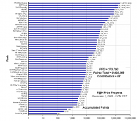 F_H_Prize_Competition___Progress_24089_image001.gif