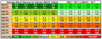 A1c vs average BG2.png