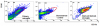 Charaterisation of microglia